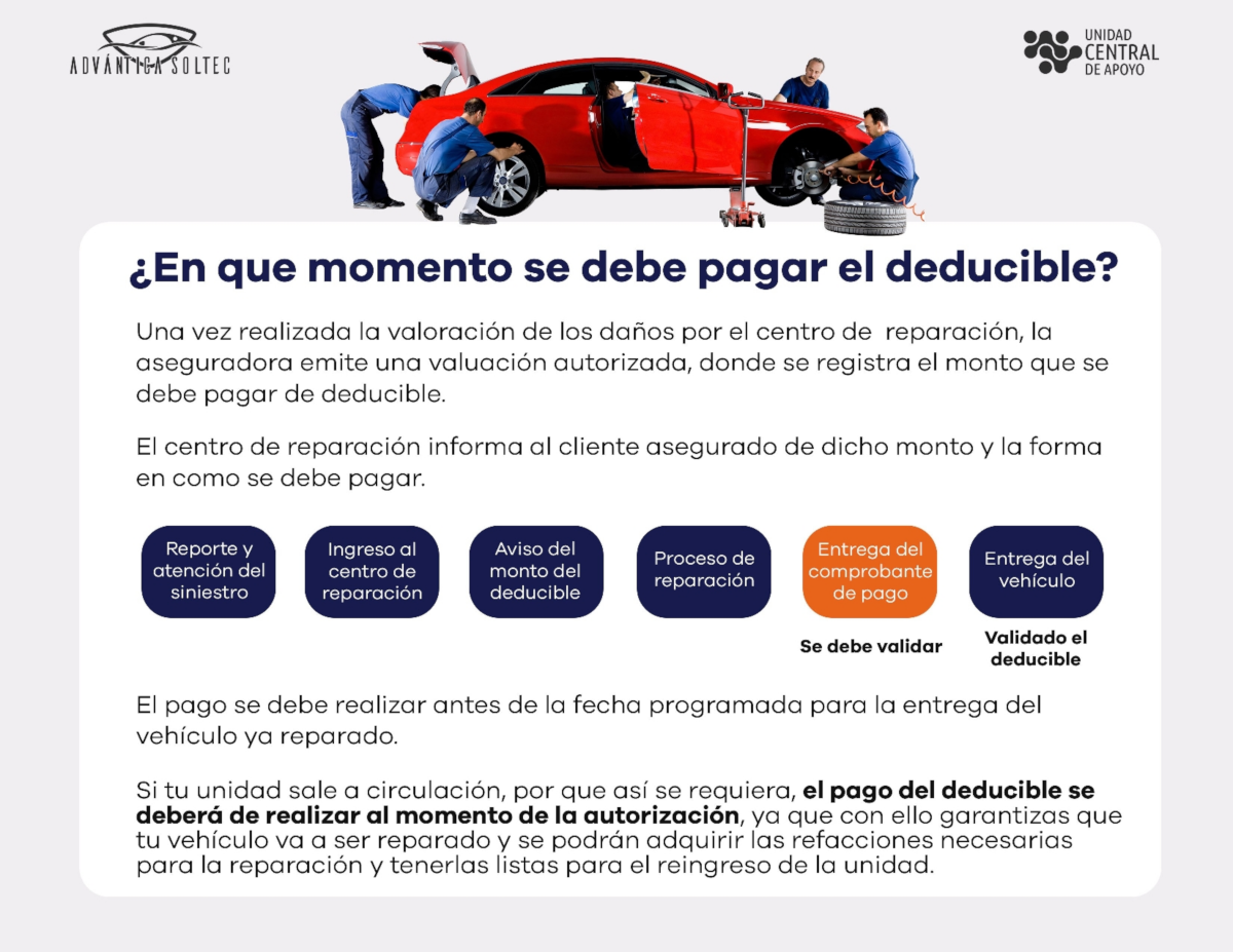 ADVANTICA SOLTEC: En qué momento se debe pagar el deducible? ADVANTICA SOLTEC: En qué momento se debe pagar el deducible?